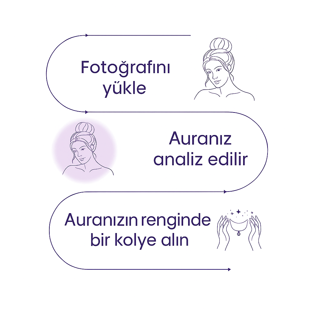 Ruhunun Renkleri – Kişisel Aura Analizi ve Kristal Kolye
