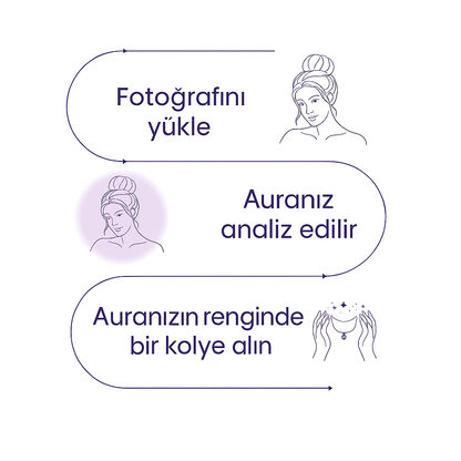 Ruhunun Renkleri – Kişisel Aura Analizi ve Kristal Kolye